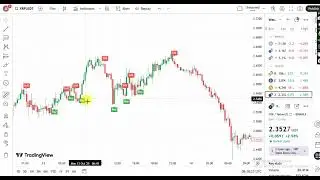 آموزش اندیکاتور UT Bot Alerts 💥 | سیگنال دقیق خرید و فروش برای تریدرها