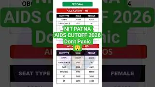 NIT Patna AIDS Cutoff 2026 | HS & OS | All Categories | Male Female | JoSAA