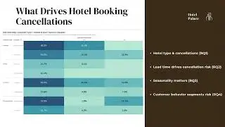 Hotel Booking Cancellations