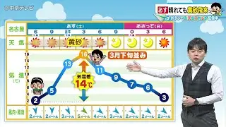 【ビシバシ天気】17日も昼間は穏やか　来週は最強寒波襲来!？（2026/1/16 17:30放送）