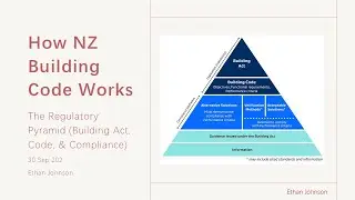 The NZ Building Code Explained: The Regulatory Pyramid (Building Act, Code, & Compliance)