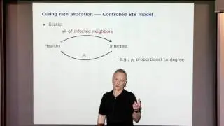 Closed-Loop Control of Network Processes