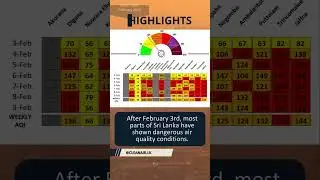 Weekly AQ Update - Issued on Feb 11, 2025 #airpollution #airquality #fectlk  #cleanairlk #climatelk