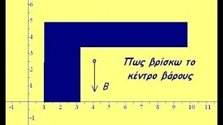 Πως βρίκω το κέντρο βάρους (Παπούλας Νίκος)