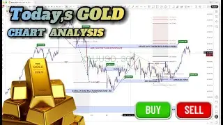 Gold Price Today: Major Breakout Setup! 🔎 XAU/USD Forex Chart Analysis & Key Levels to Watch