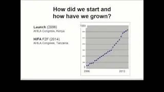HIFA2015 - How we use Dgroups