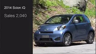 Sales Figures of The Scion IQ
