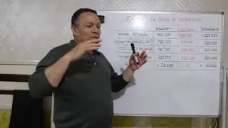 Video [9]: Le seuil de rentabilit&eacute; : C'est quoi ? et comment le calculer ?