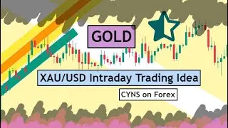 XAUUSD Intraday Technical Analysis | Gold Analysis for 20th January 2023 by CYNS on Forex