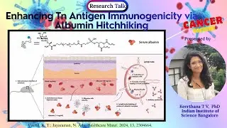 Enhancing Tn Antigen Immunogenicity via Albumin Hitchhiking