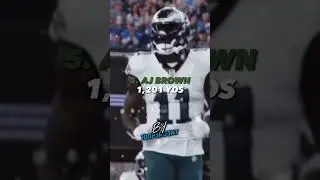 TOP 5 NFL PLAYERS WITH THE MOST RECEIVING YARDS THIS SEASON! #nfl #shorts  #footballydecember19