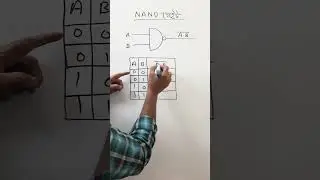 ন্যান্ড গেইট | NAND Gate #HSC_ICT #Logic_Circuit #Chapter3 #class12 #LogicGate  #digitaldevices