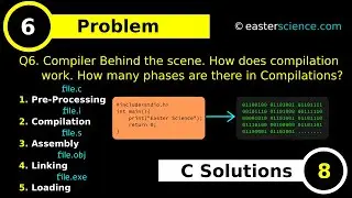 Compiler Behind the scene. How does compilation work for c program. Phase of Compiler.