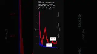 #WBA, Walgreens Boots Alliance, Inc. stock prices on 2024-06-27, 15:59:00