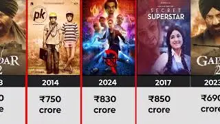🇮🇳 India ki sabse zyada kamai karne wali movie 😱 Top 10 Highest Grossing Indian Films