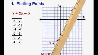 Algebra 2 Course Lesson 8 Graphing Linear Equations