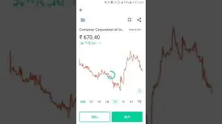 container corporation share analysis