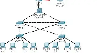 [CCNA Security] Lab 6.3.1.2: Layer 2 Security