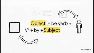 Active Voice & Passive Voice part 4