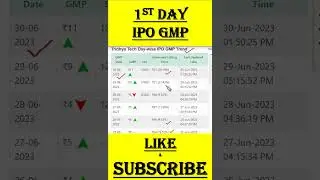 Tridhya Tech IPO Review | Tridhya Tech IPO GMP | TridhyaTechIPO | UPCOMING IPO | #Tridhyaipo