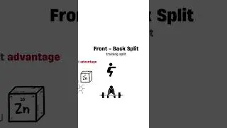 Front   Back Split - Lifting SPLIT #workout #explained #fitness