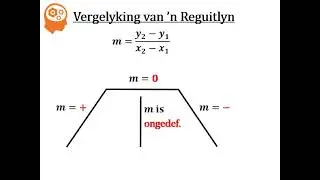 Hfst8 Oef2 Vgl van reguitlyn & Berekening v Snypunte