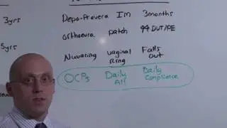 Obstetrics  Contraception   The Medical Education