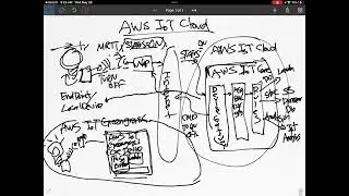 AWS IoT Greengrass