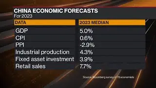 China Growth Target Hangs in Balance