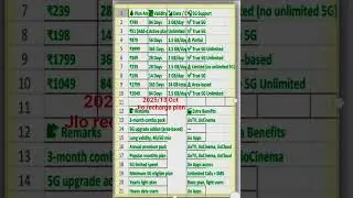 Reliance Jio 5G Data Plans Chart &ndash; October 2025 Update#shortsviral #jiooffers