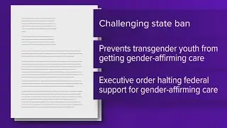 Trump administration withdraws support for transgender minors in Tennessee case at the Supreme Court