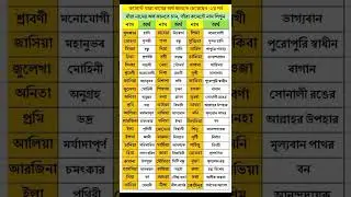 মেয়ে শিশুর সুন্দর সুন্দর ইসলামিক নাম অর্থসহ তালিকা #namemeaning #name #shorts #shortvideo