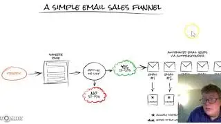The Three Step Affiliate System