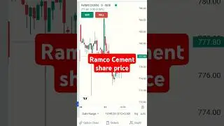 21 May 2024 Ramco Cement Share price news