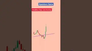 How operators trap retailers, Psychology of trading #sharemarket #traptrading #intraday #scalping