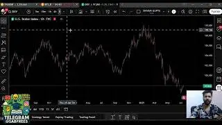 📊02 Tradingview Setup Part II Basic to Advance Technical Analysis