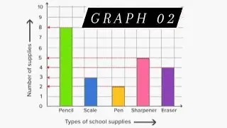 Graph 02 | Reading graph | GYAN MATE LEARNERS