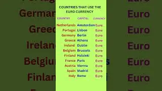 Countries that use the Euro currency  #eurocurrency