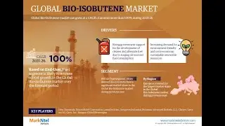 Global Bio-Isobutene Market Research Report: Forecast (2021-2026) - MarkNtel Advisors