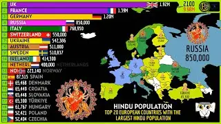 TOP 20 EUROPEAN COUNTRIES WITH THE LARGEST HINDU POPULATION