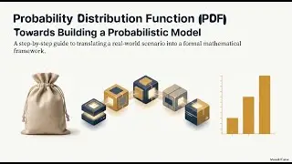 Probability Density Function (PDF) : Random Experiment, Sample Space, Event.