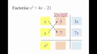 Factorisation (Cross Method) Example 3