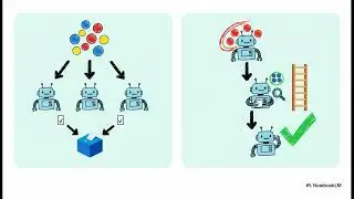 Ensemble Learning - Boosting  Learning Mistakes