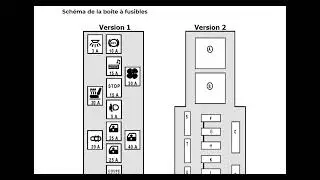 Schéma de fusibles et relais pour Renault Megane II 2003, 2004, 2005, 2006, 2007, 2008, 2009