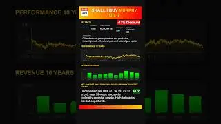 Murphy Oil  stock analysis - would ChatGPT buy or sell today? [April 2025]
