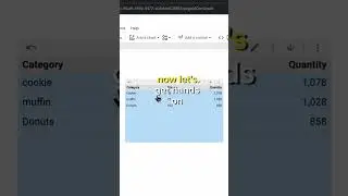 How to use drill down inside table in Looker Studio Dashboard | Beginners | Tutorial #datastudio