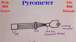 Pyrometer and its classification in Hindi