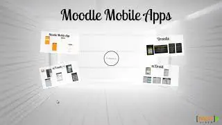 Moodle for Mobile Learning