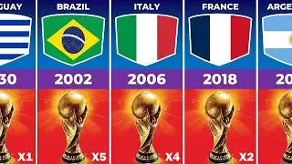 FIFA World Cup Winners List - 1930 to 2022