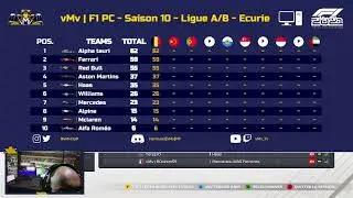 PC - vMv - CAST F1 2021 - Ligue A - Br&eacute;sil 02/10 - GaryKing
